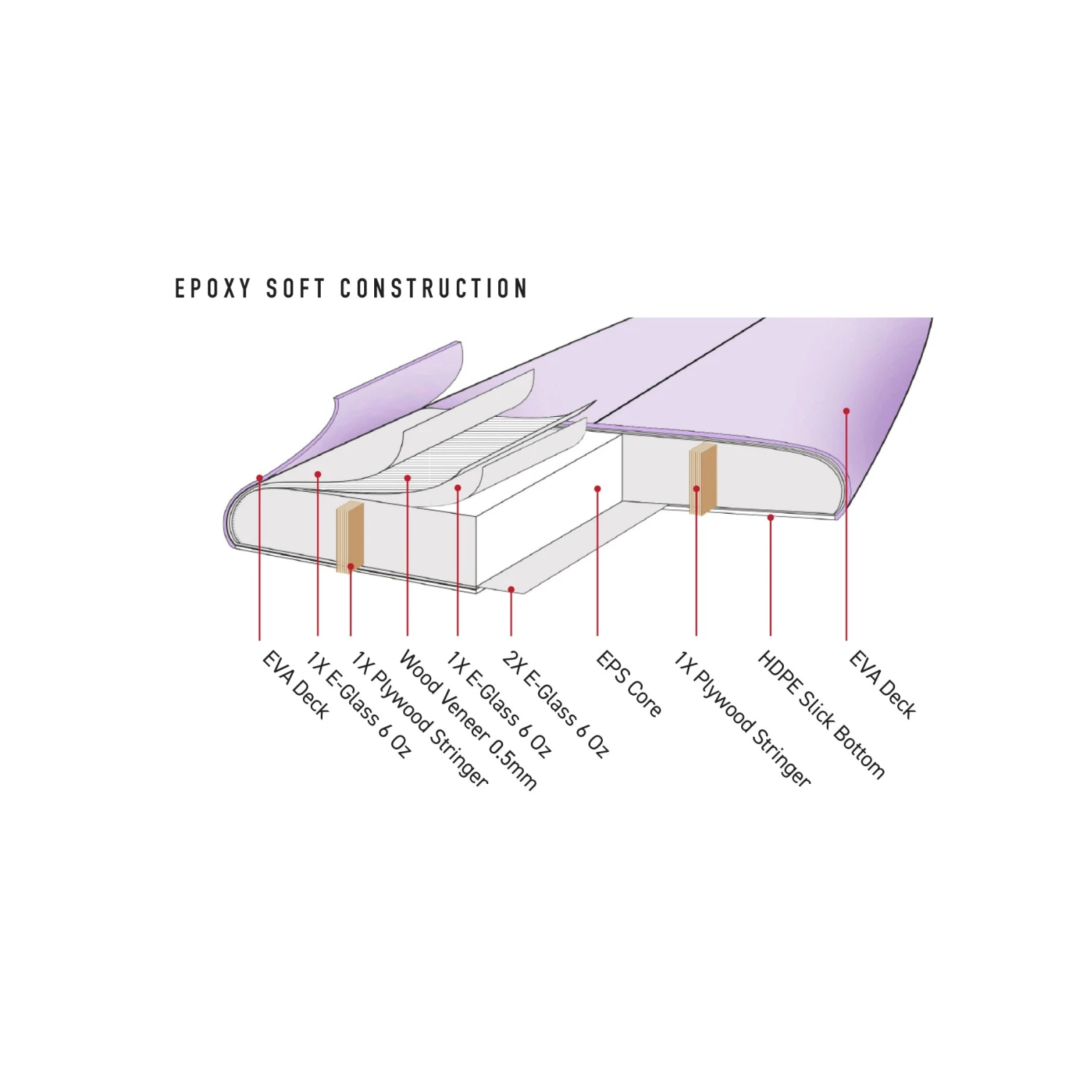 Sar Bear Epoxy Softboard 9'0" - Image 3