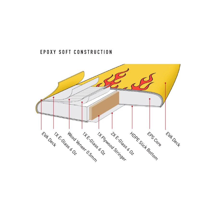 MR Epoxy Twin Fin Softboard 5'9" - Image 4
