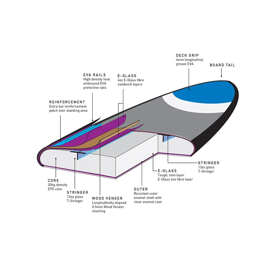 Squeeze SUP Board - 9'6" - Image 2