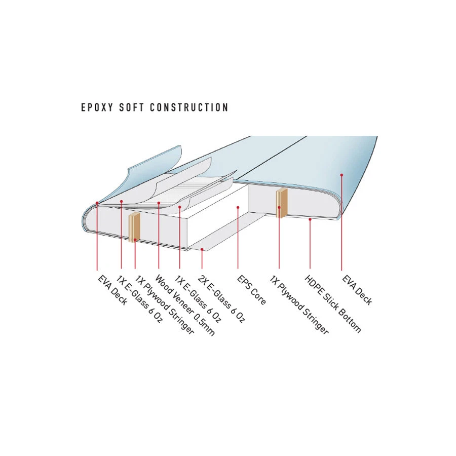 The General Epoxy Softboard 9'0" - Image 6